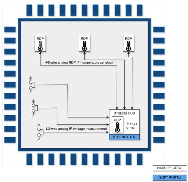 VT Sensor